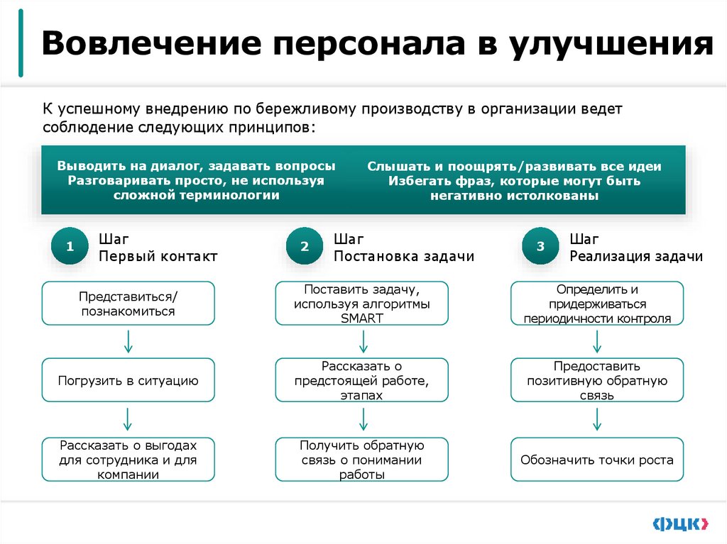 Принципы культуры непрерывных улучшений