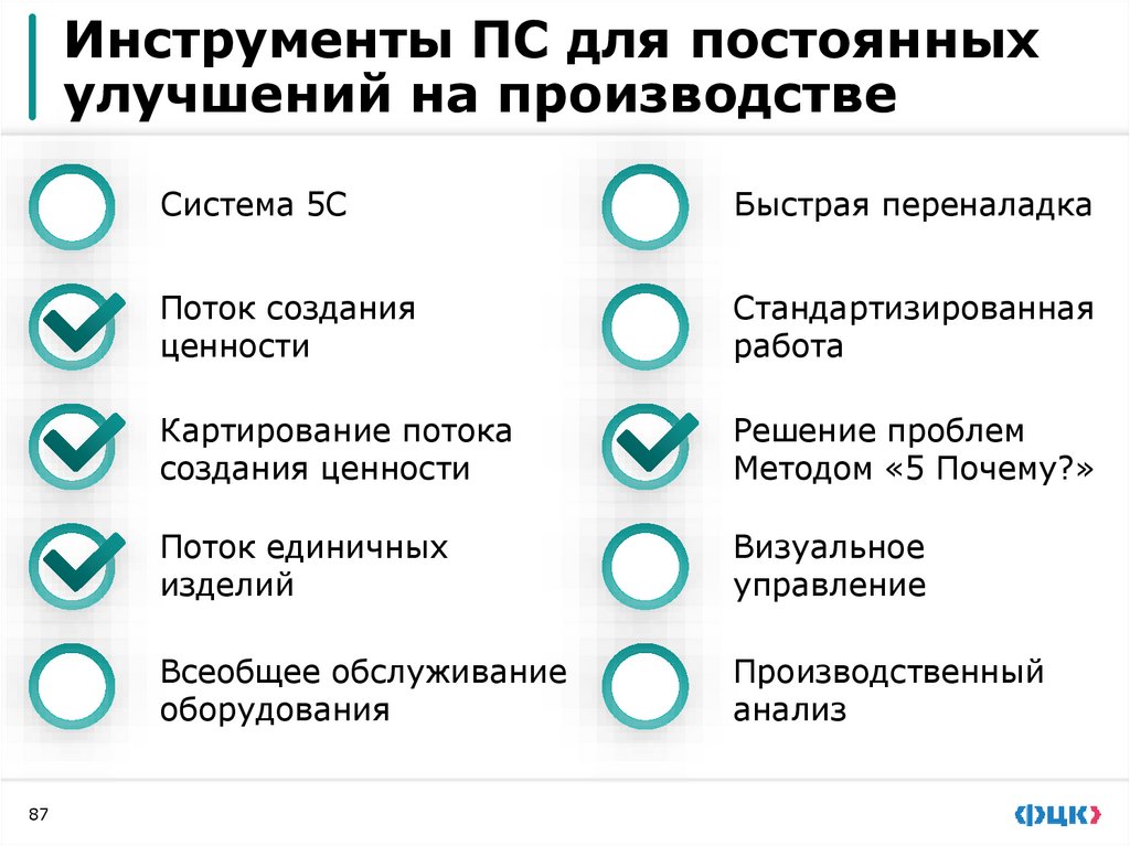 Вовлечение персонала в улучшения