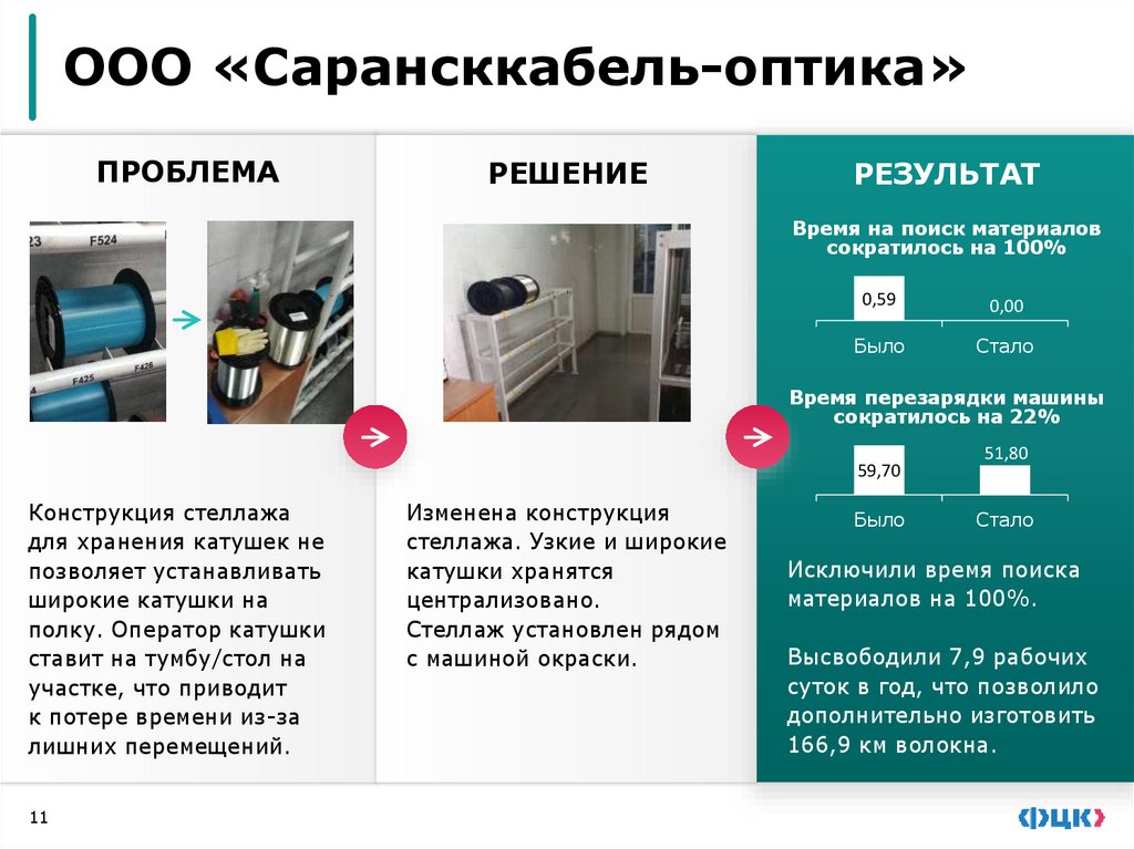 Зарабатывать больше? Да!