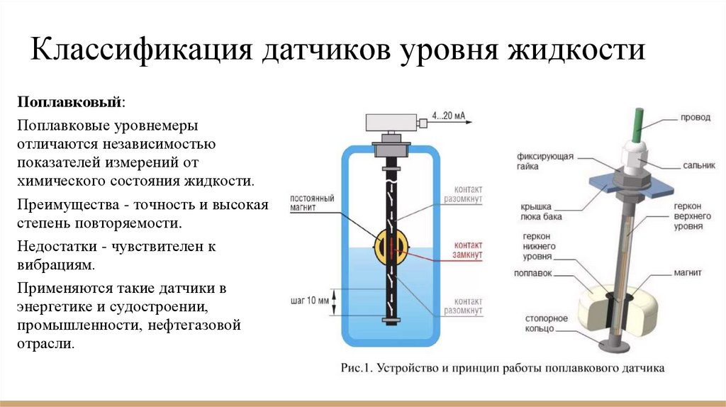 Классификация датчиков уровня жидкости