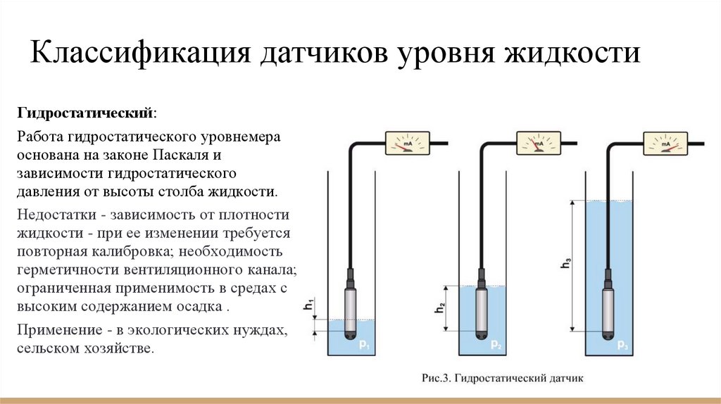 Классификация датчиков уровня жидкости