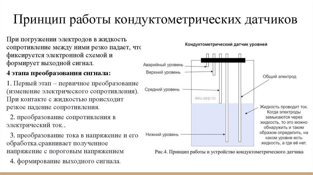 Принцип работы кондуктометрических датчиков