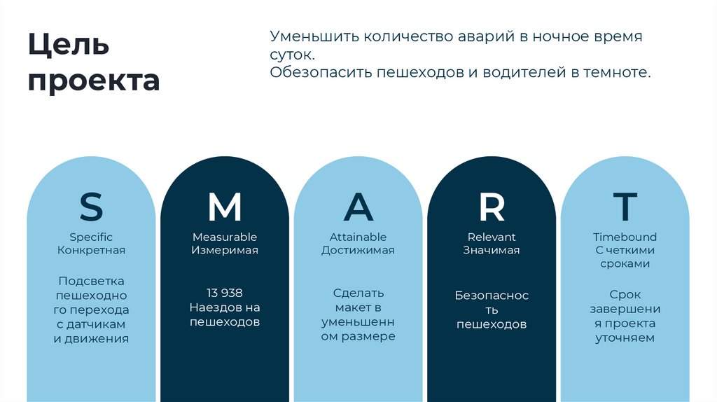 Цель проекта