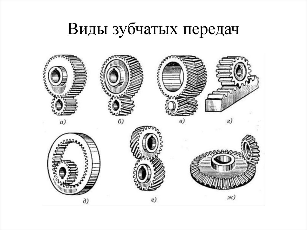 Виды зубчатых передач