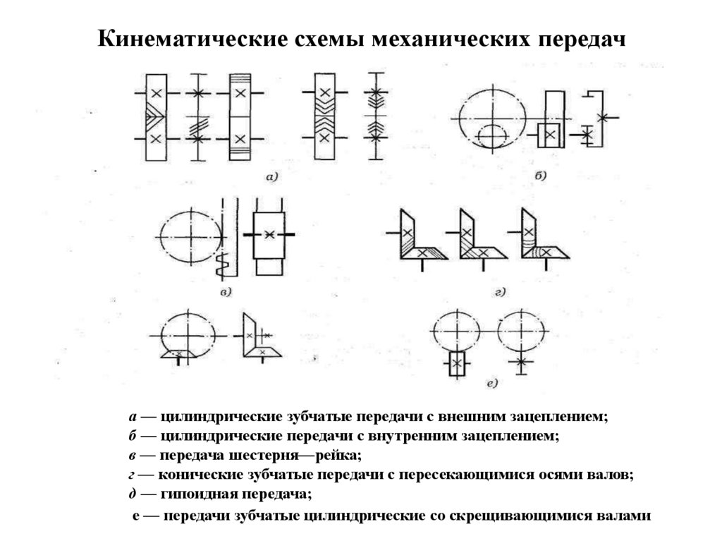 Кинематические схемы механических передач