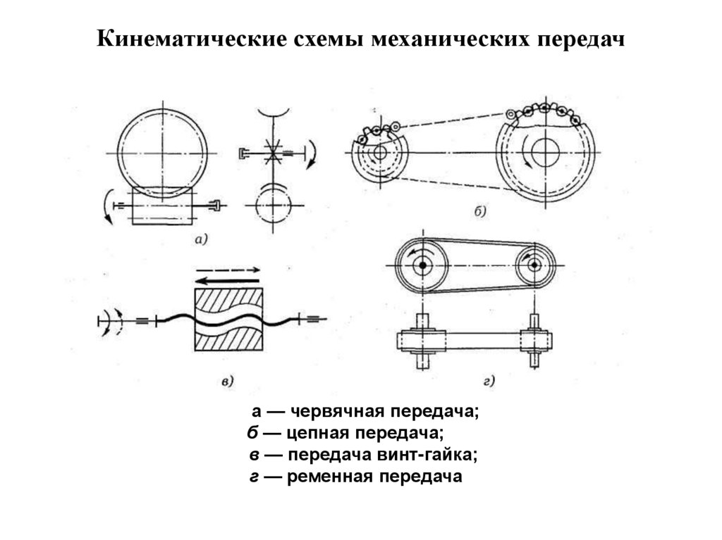 Кинематические схемы механических передач