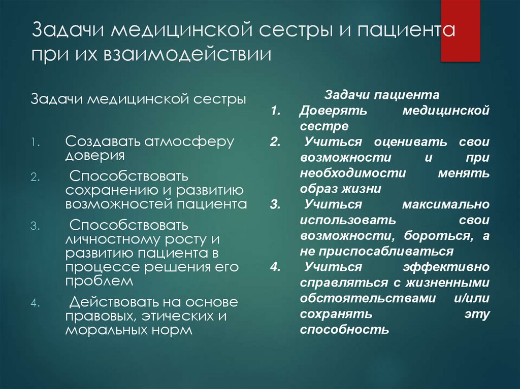Задачи медицинской сестры и пациента при их взаимодействии