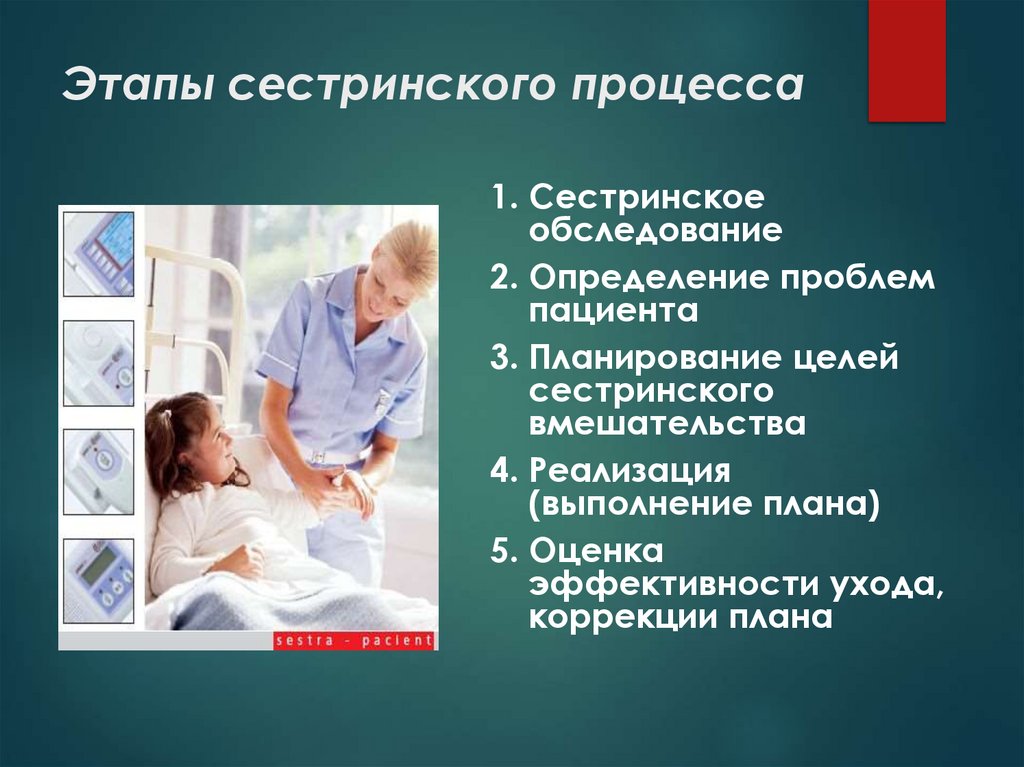 Этапы сестринского процесса