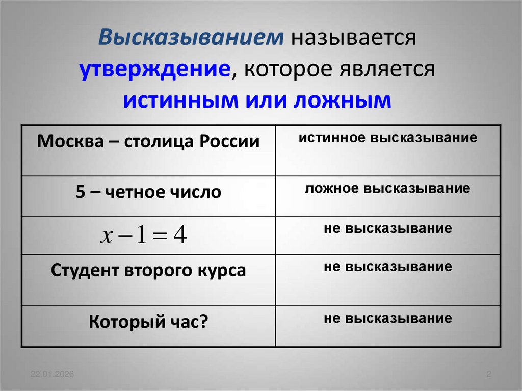 Высказыванием называется утверждение, которое является истинным или ложным