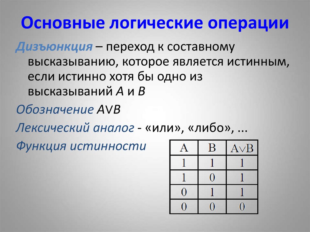 Основные логические операции