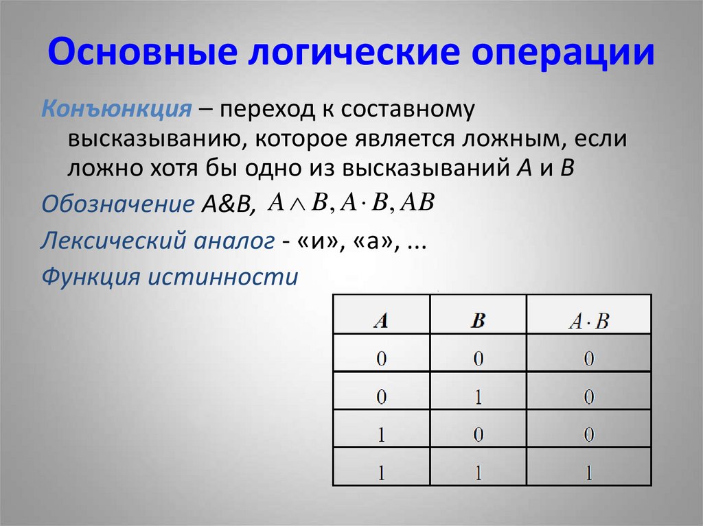 Основные логические операции