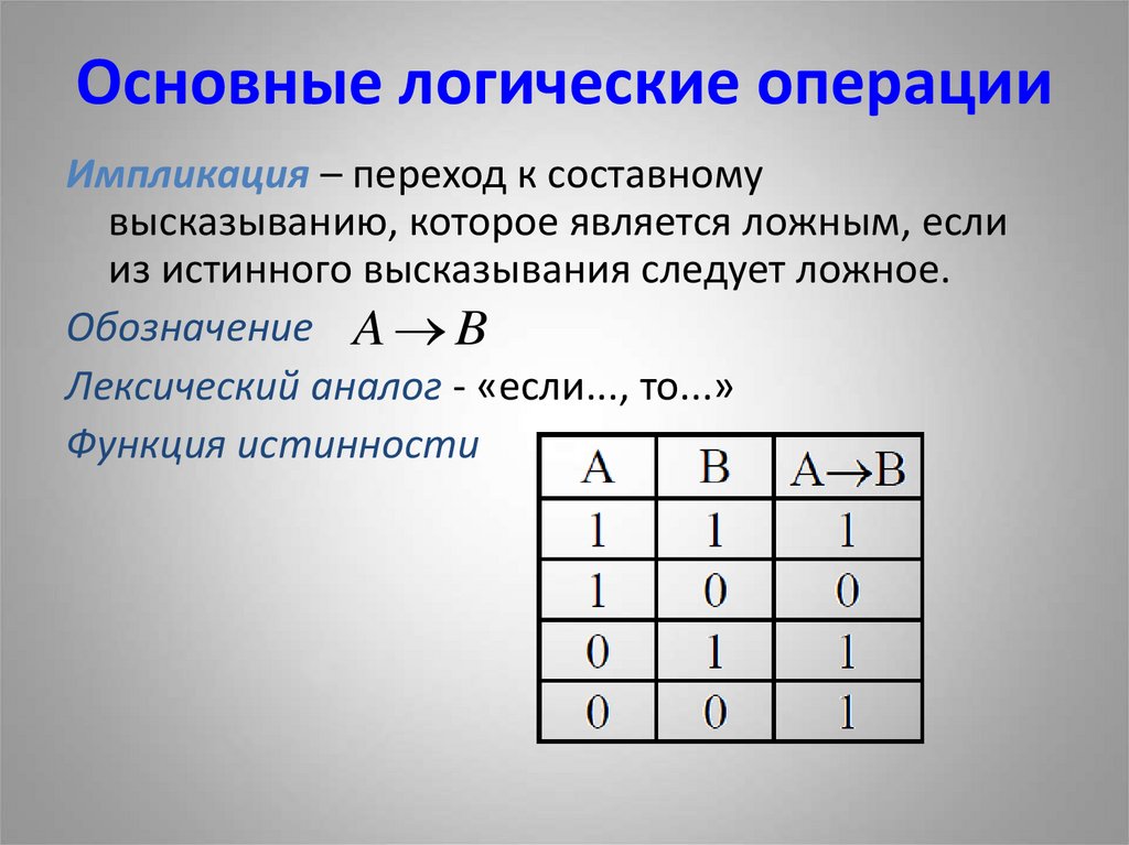 Основные логические операции