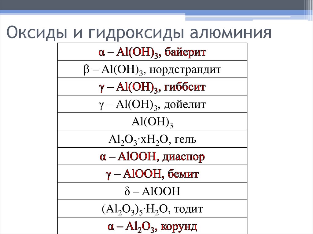 Оксиды и гидроксиды алюминия