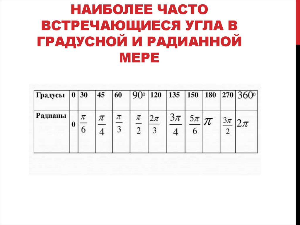 Наиболее часто встречающиеся угла в градусной и радианной мере