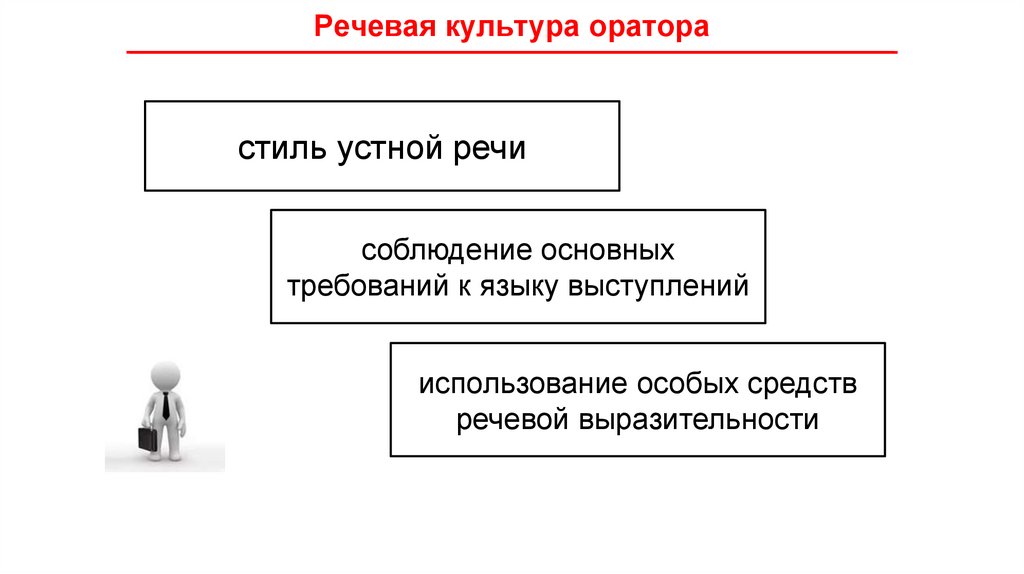 Речевая культура оратора