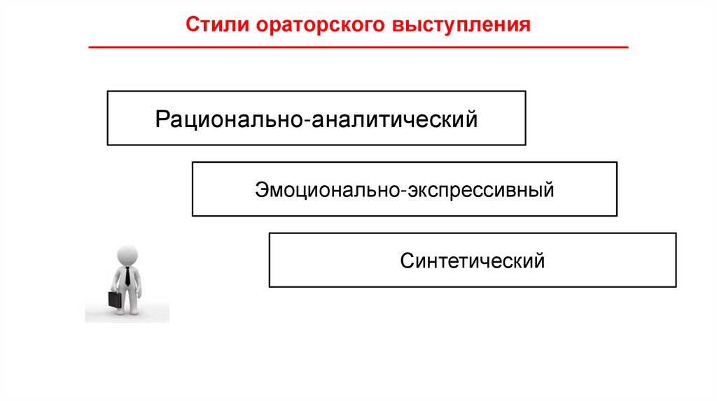 Стили ораторского выступления