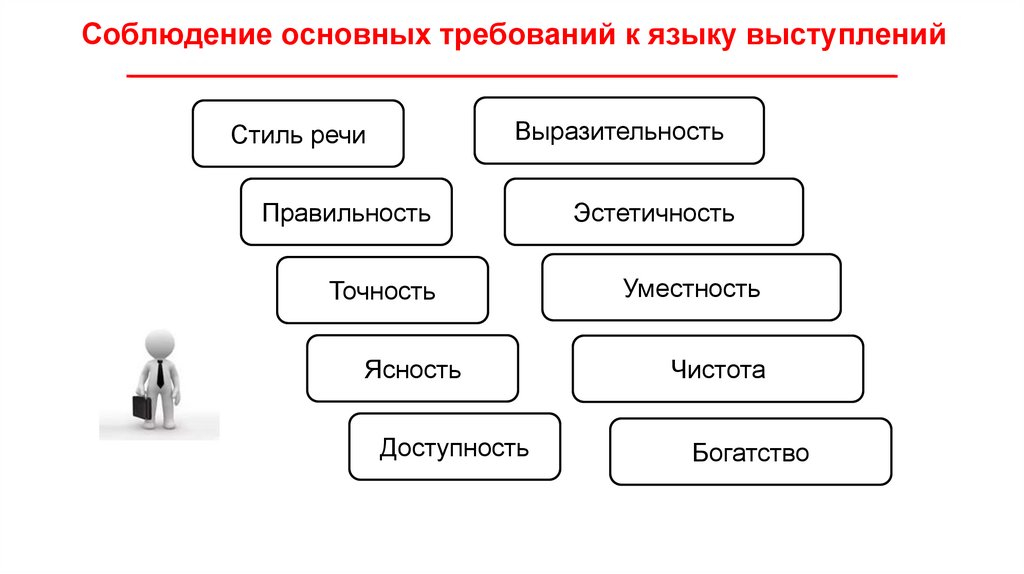 Соблюдение основных требований к языку выступлений
