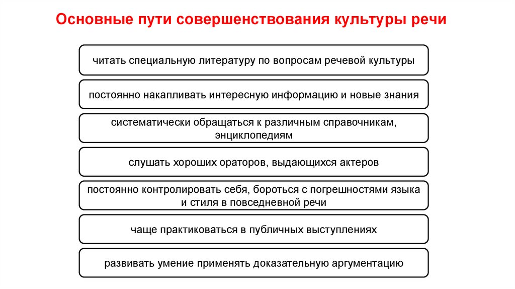 Основные пути совершенствования культуры речи