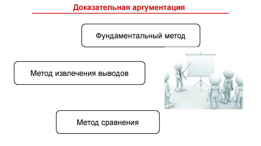 Доказательная аргументация