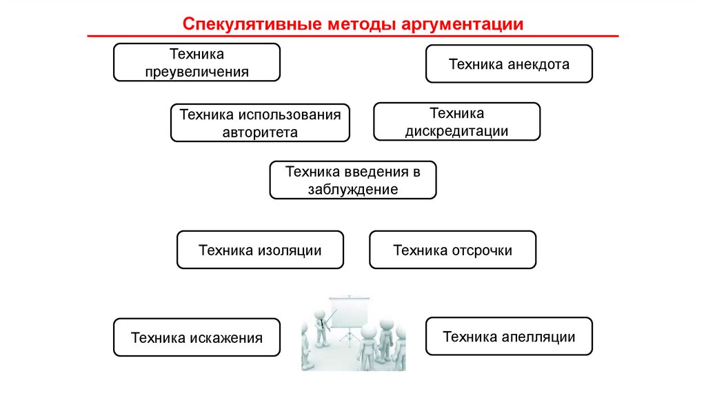 Спекулятивные методы аргументации