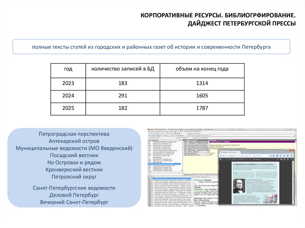 КОРПОРАТИВНЫЕ РЕСУРСЫ. БИБЛИОГРФИРОВАНИЕ. ДАЙДЖЕСТ ПЕТЕРБУРГСКОЙ ПРЕССЫ