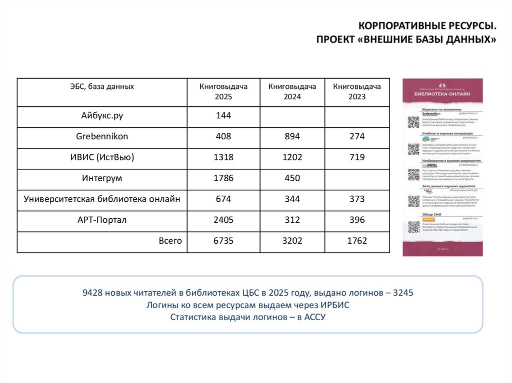 КОРПОРАТИВНЫЕ РЕСУРСЫ. ПРОЕКТ «ВНЕШНИЕ БАЗЫ ДАННЫХ»