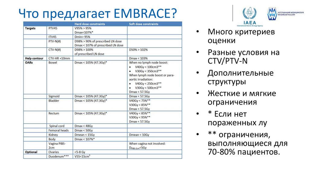 Что предлагает EMBRACE?