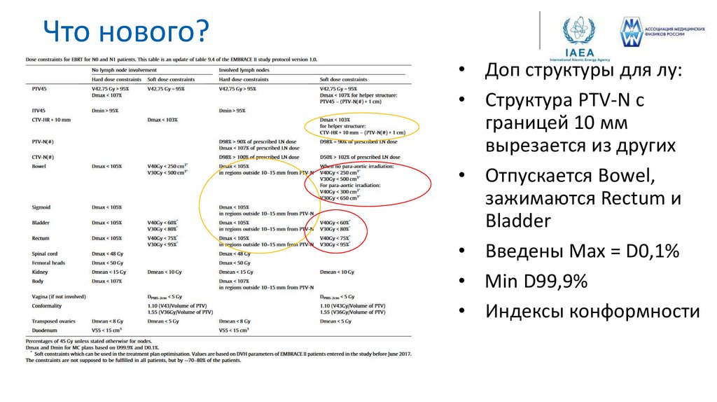 Что нового?