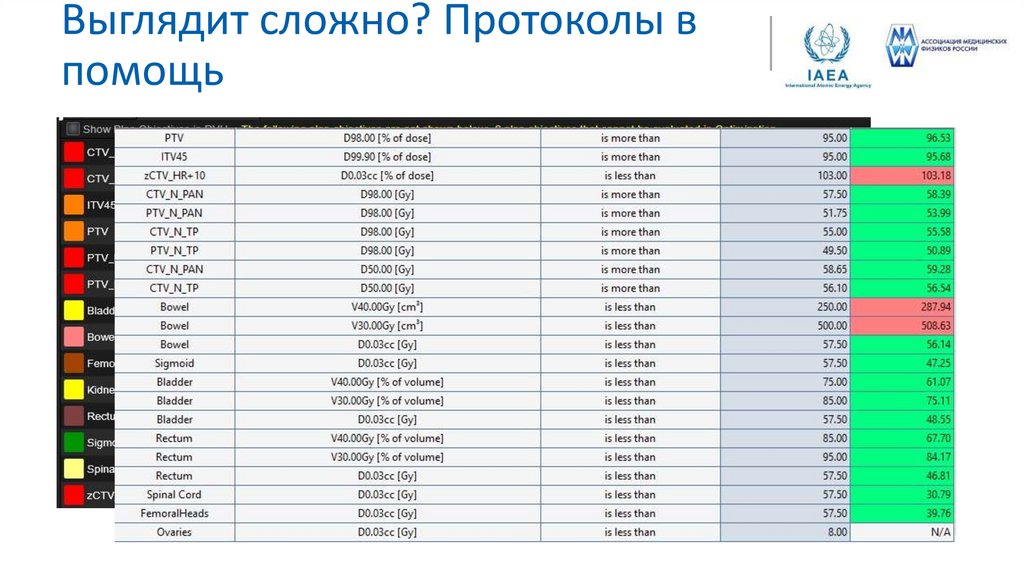 Выглядит сложно? Протоколы в помощь
