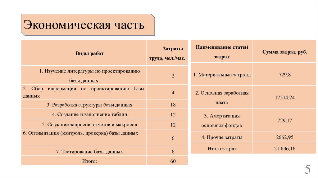 Экономическая часть