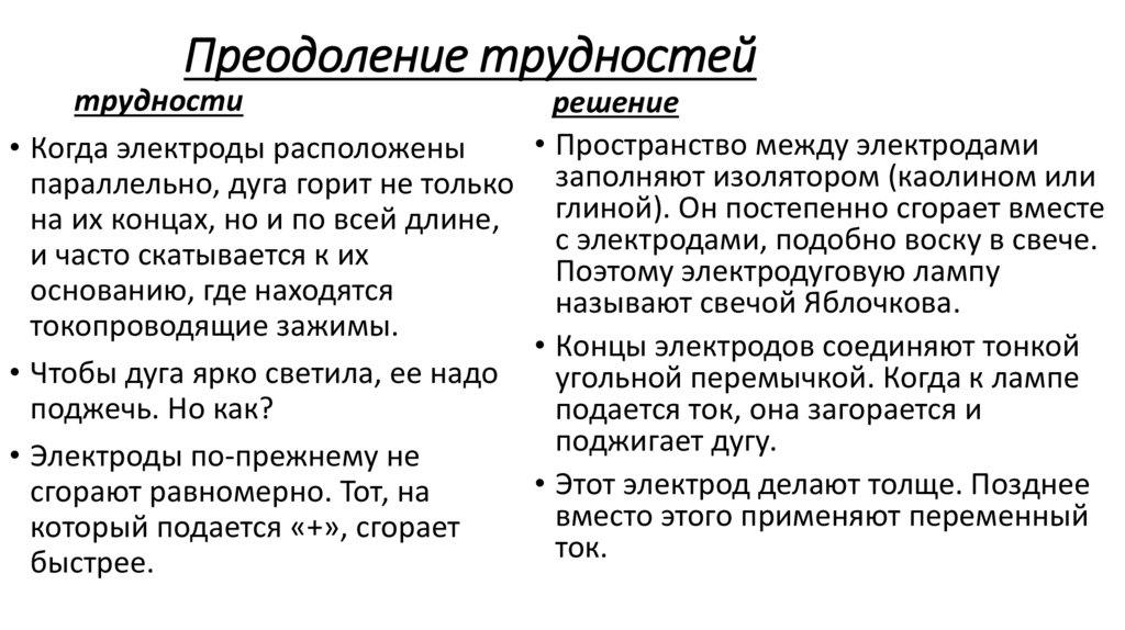 Преодоление трудностей