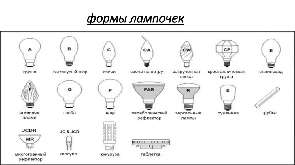 формы лампочек