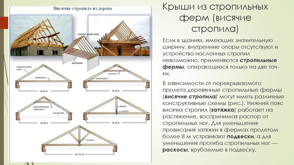 Крыши из стропильных ферм (висячие стропила)