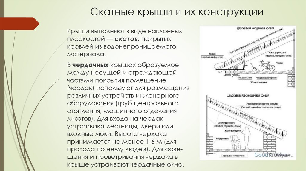 Скатные крыши и их конструкции