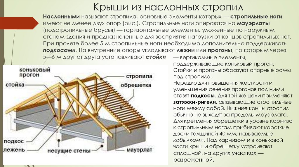 Крыши из наслонных стропил
