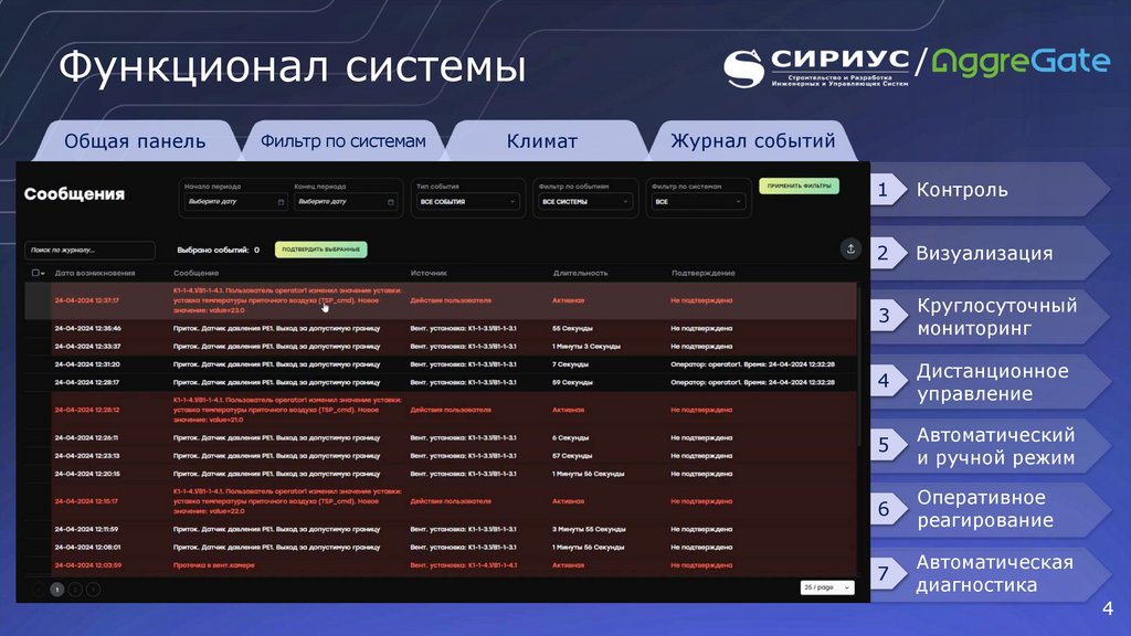 Функционал системы