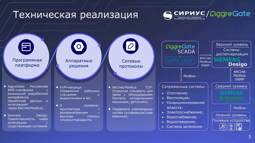 Техническая реализация