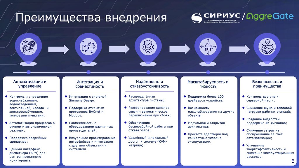 Преимущества внедрения