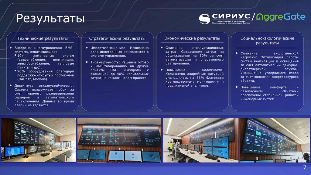 Результаты