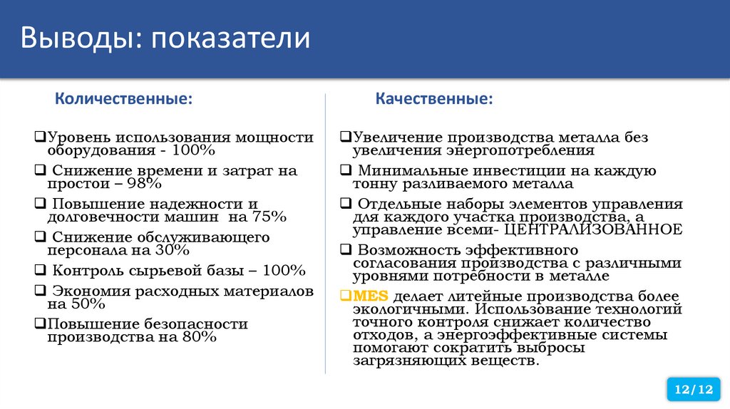 Выводы: показатели