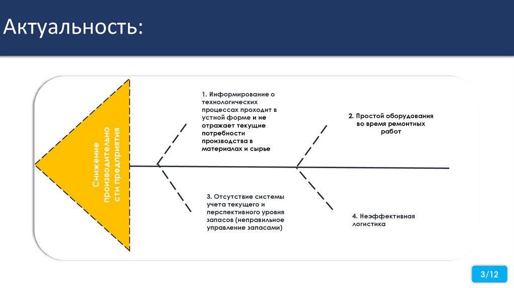 Актуальность: