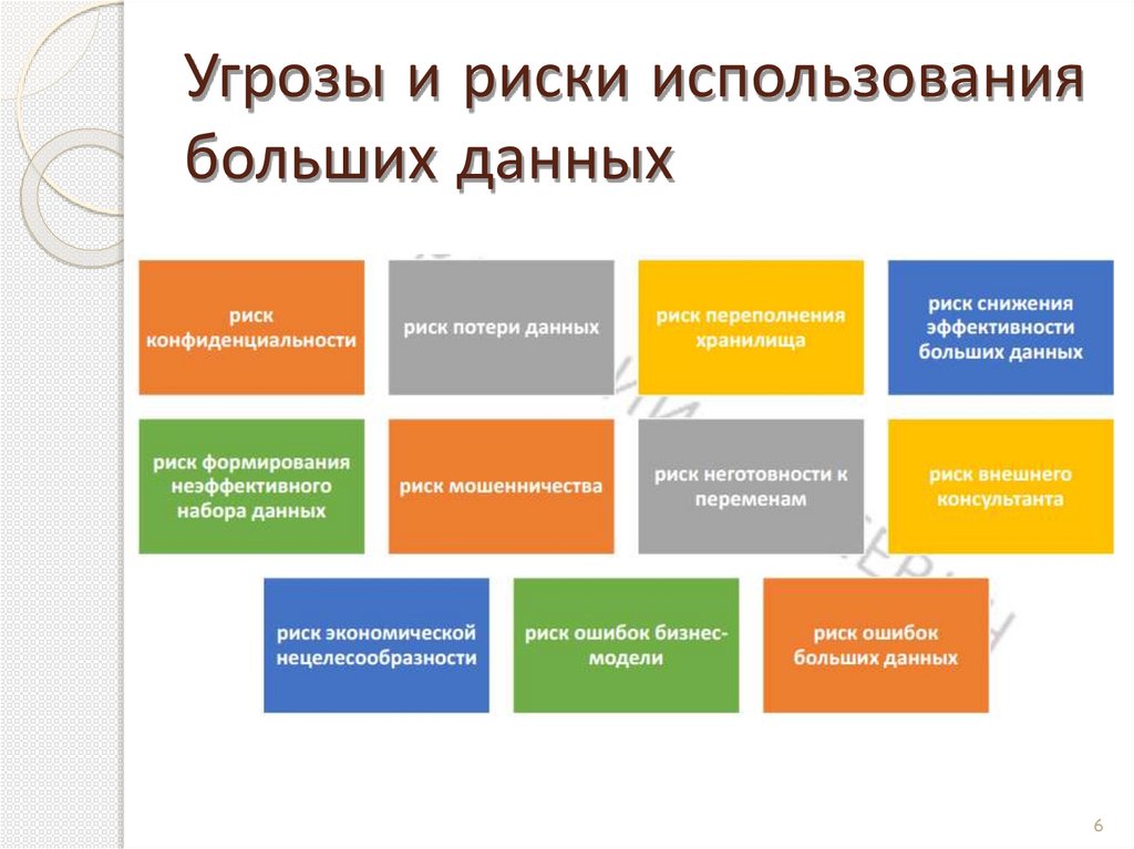Угрозы и риски использования больших данных
