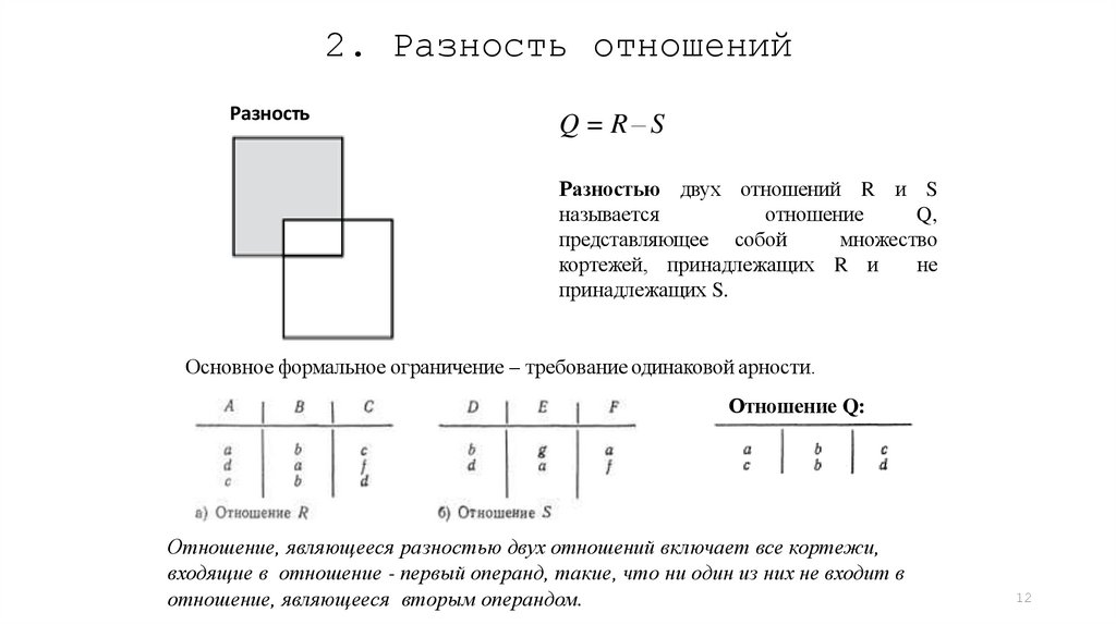 2. Разность отношений
