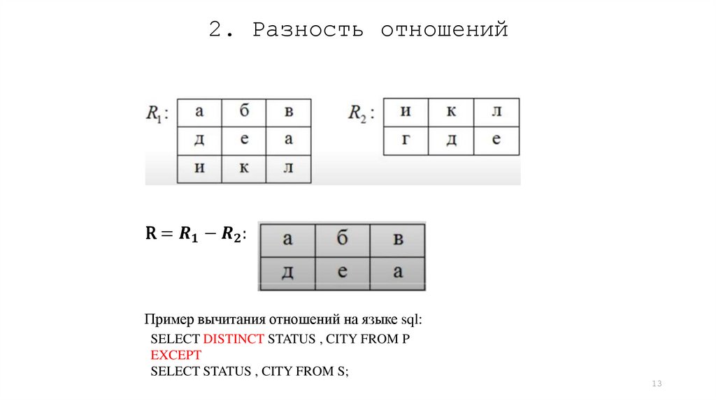 2. Разность отношений