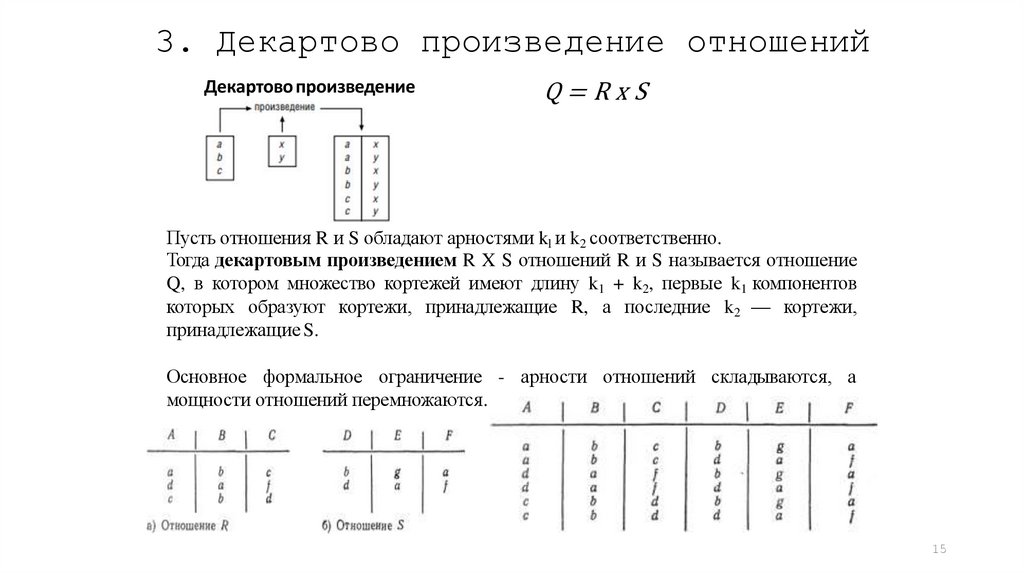 3. Декартово произведение отношений