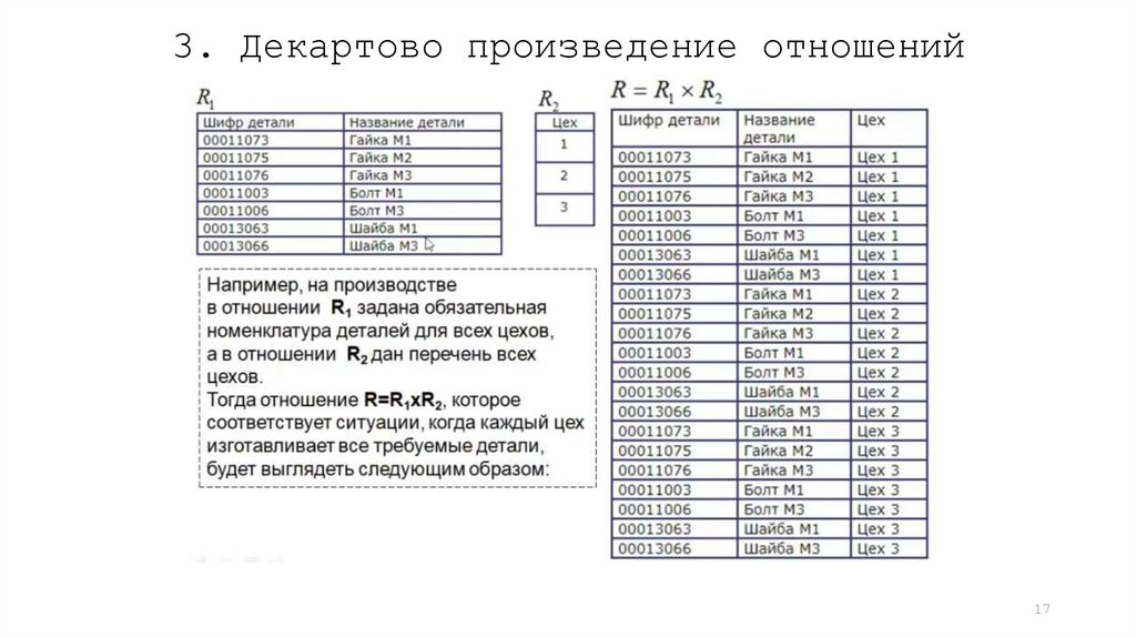 3. Декартово произведение отношений