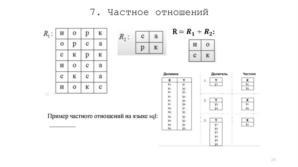7. Частное отношений
