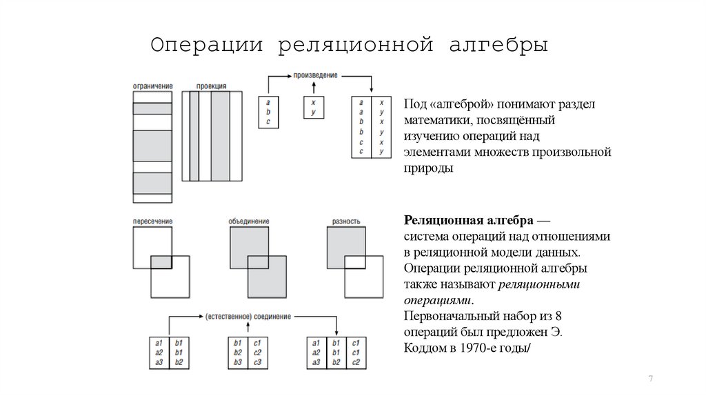 Операции реляционной алгебры