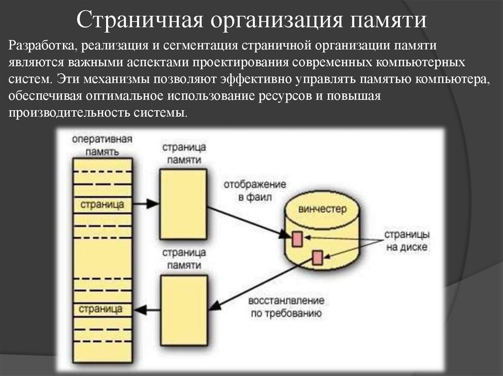 Страничная организация памяти