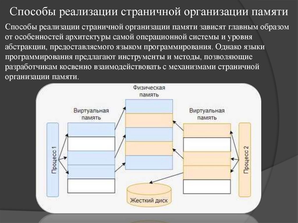 Способы реализации страничной организации памяти
